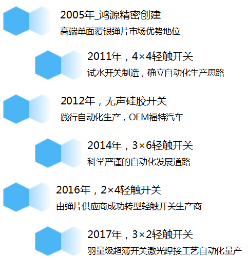首页| 尊龙z6集团中国官方网站