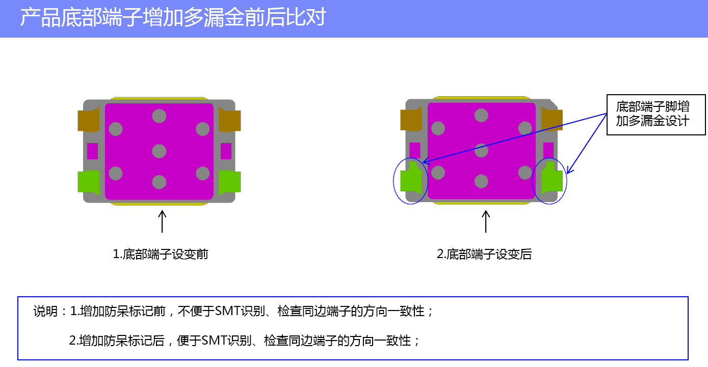 解锁轻触开关暗藏技术